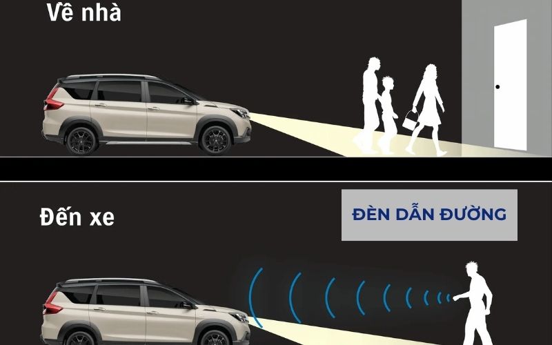 ĐÈN DẪN ĐƯỜNG