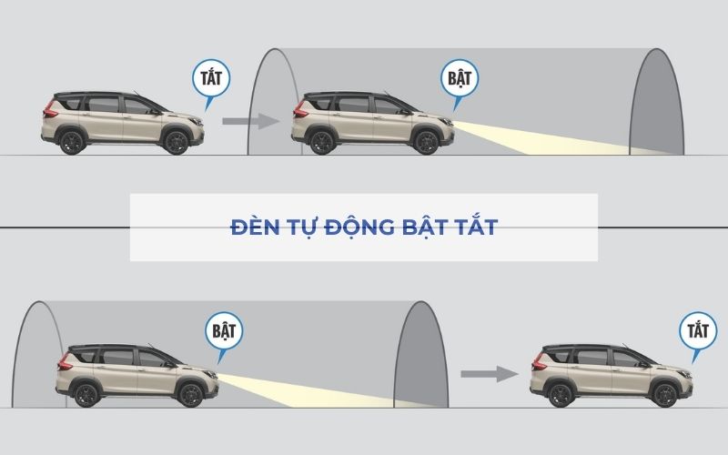 ĐÈN TỰ ĐỘNG BẬT TẮT
