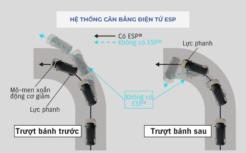HỆ THỐNG CÂN BẰNG ĐIỆN TỬ ESP
