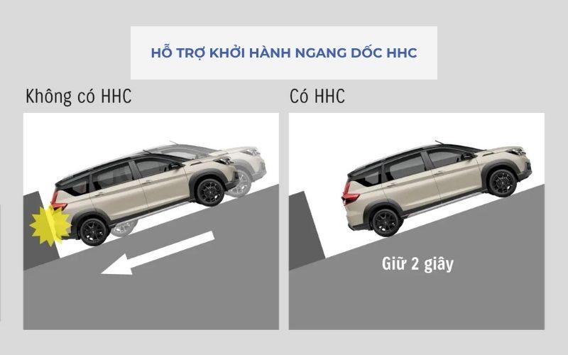 HỖ TRỢ KHỞI HÀNH NGANG DỐC HHC